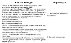Doctor of Economics, Professor, Moscow State University.  M.V.  Lomonosov, academician RENBonoeva N.A....