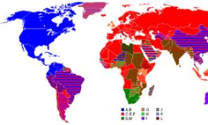 Priză electrică: tipuri și descriere